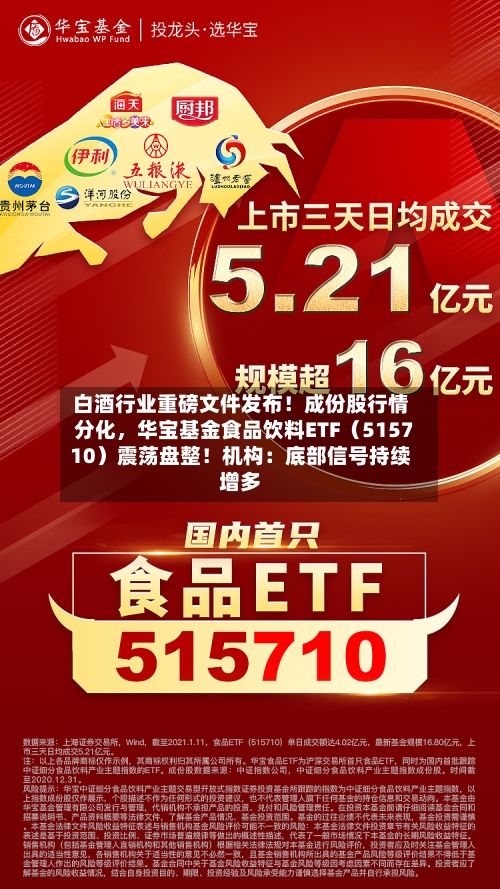 白酒行业重磅文件发布！成份股行情分化，华宝基金食品饮料ETF（515710）震荡盘整！机构：底部信号持续增多-第2张图片