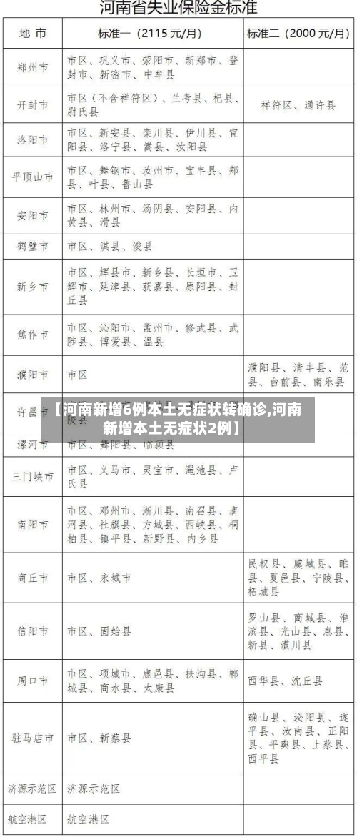 【河南新增6例本土无症状转确诊,河南新增本土无症状2例】