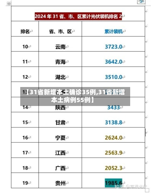 【31省新增本土确诊35例,31省新增本土病例55例】